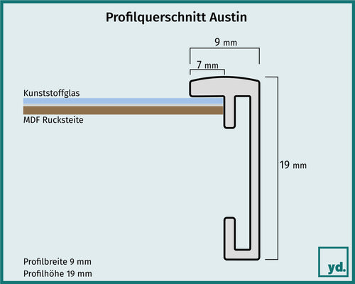 Austin Detail Querschnitt Zeichnung | Yourdecoration.at