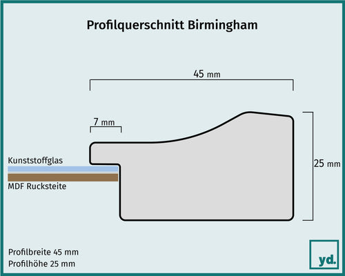 Bilderrahmen Birmingham Detail Querschnitt Zeichnung | Yourdecoration.at