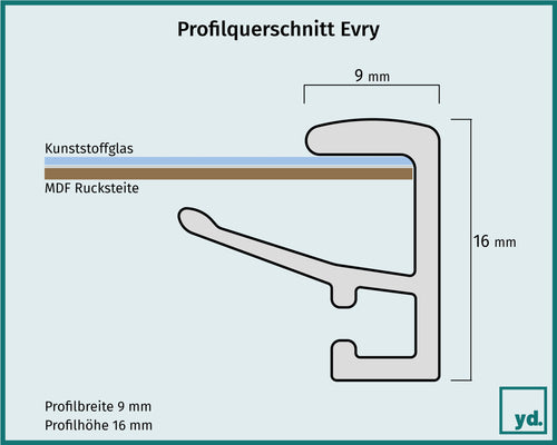 Bilderrahmen Evry Detail Querschnitt Zeichnung | Yourdecoration.at