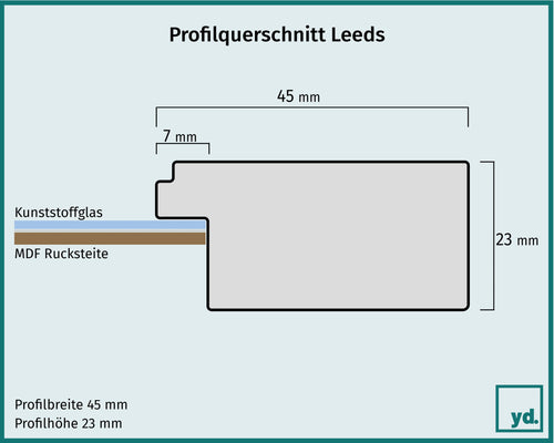 Bilderrahmen Leeds Detail Querschnitt Zeichnung | Yourdecoration.at