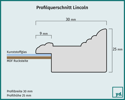 Bilderrahmen Lincoln Detail Querschnitt Zeichnung | Yourdecoration.at