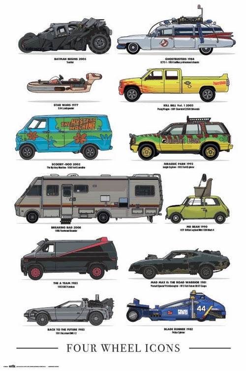 Grupo Erik GPE5459 Four Wheels Icons Poster 61X91,5cm | Yourdecoration.at