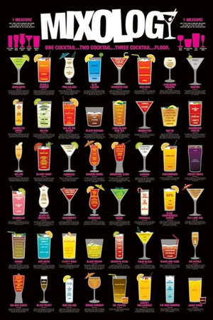 Pyramid Mixology Poster 61x91,5cm | Yourdecoration.de